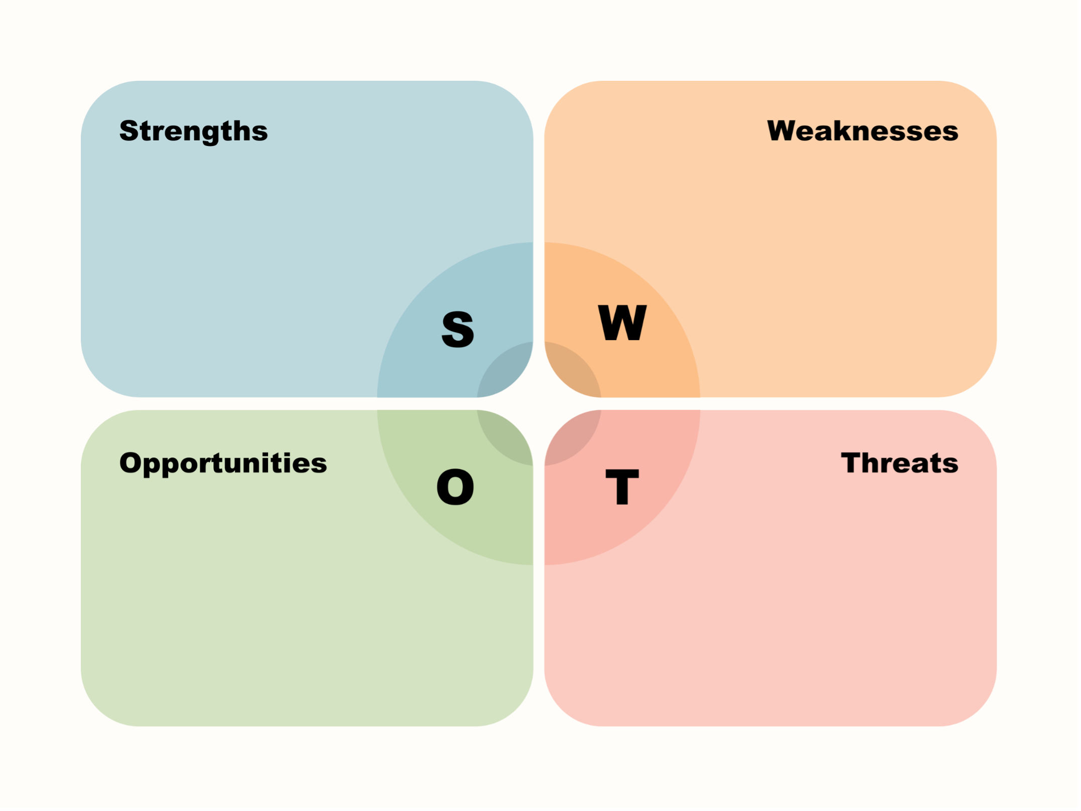 3 Easy Steps to Create a SWOT Analysis - BNI