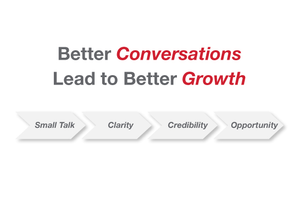 Conversations that lead to Business Growth