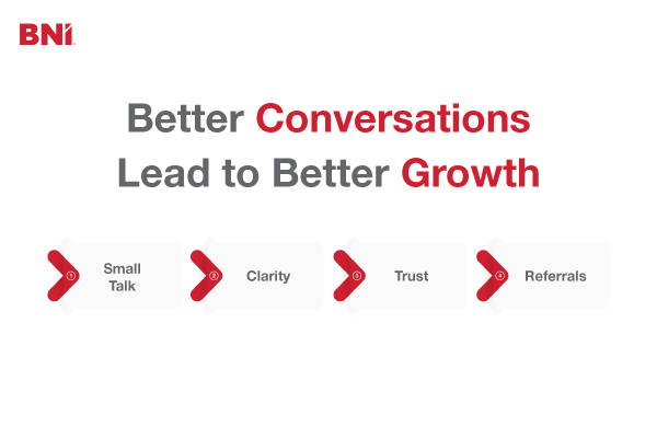 Conversations that lead to Business Growth