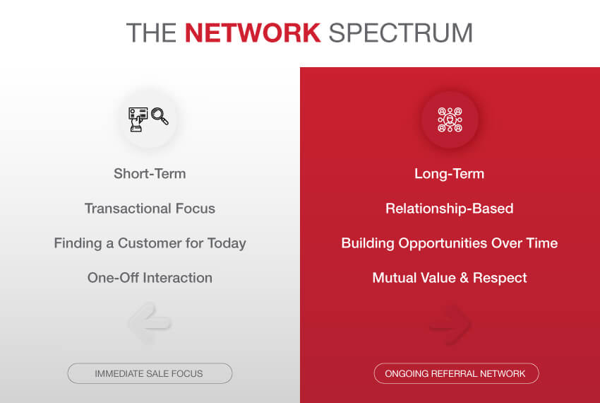 Infographic comparing short-term transactional networking with long-term relationship-based networking.