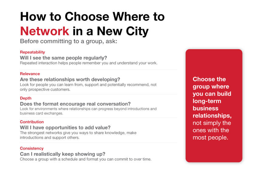 Steps for rebuilding a professional network after moving to a new city.